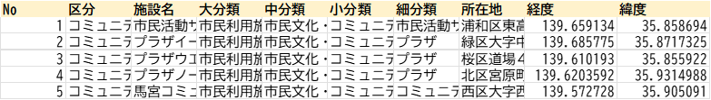 さいたま市オープンデータ「公共施設の位置情報（緯度経度）一覧」の表示例