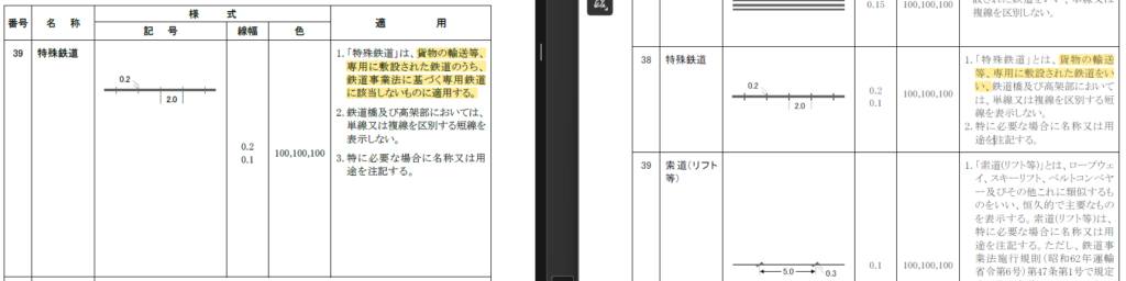 特殊鉄道の適用文言の変更（左：2024年一部改正、右：2019年一部改正）